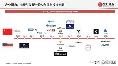 數字 代表|中國擬加快發展AI、衛星導航等對外貿易，鼓勵外商擴大數字領域。